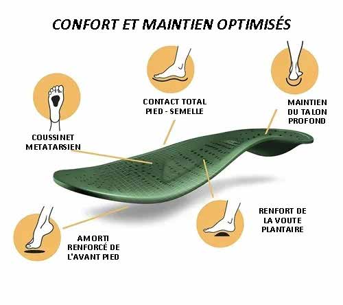SANDALES CONFORTABLES ET RESPIRANTES POUR FEMMES - Image 6